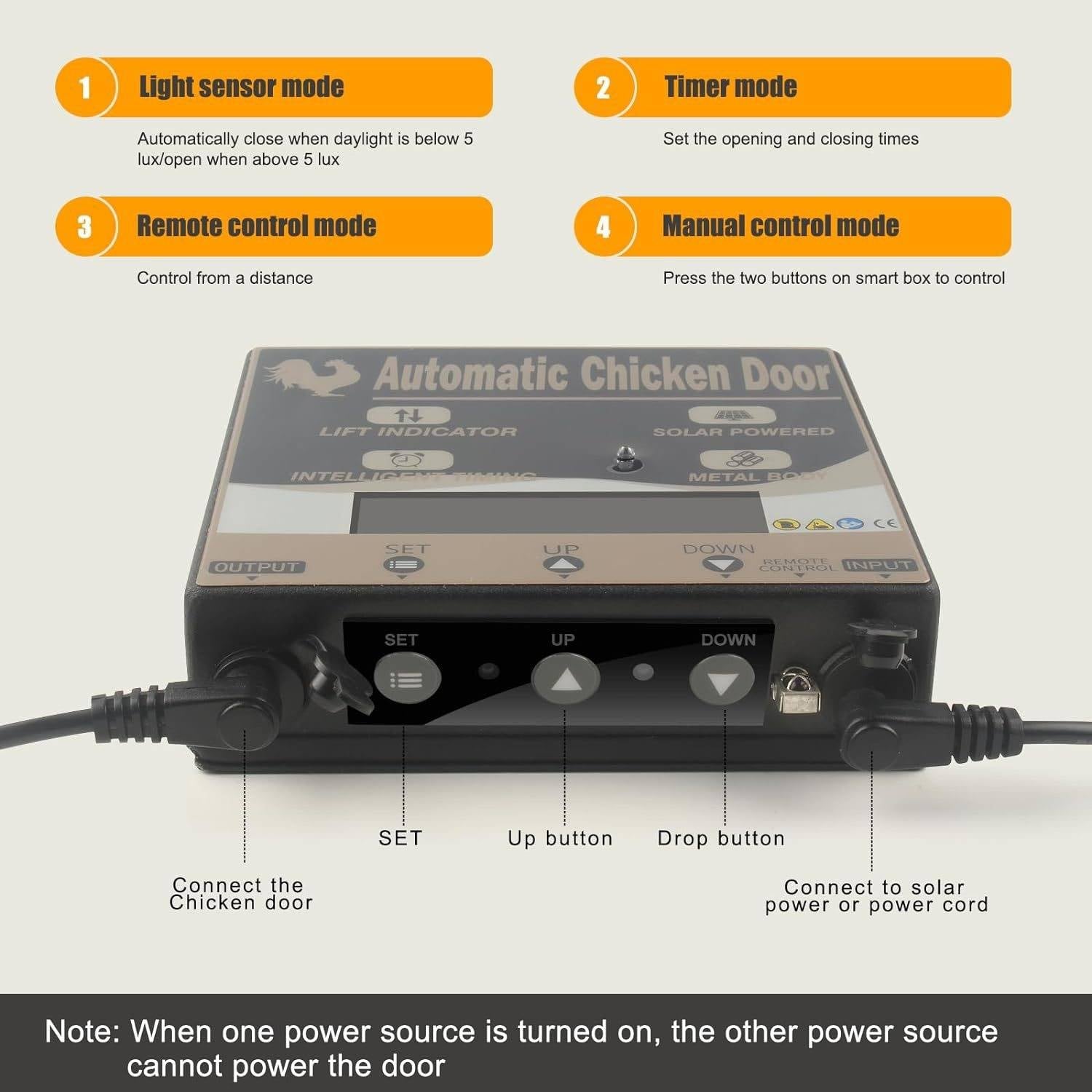 Solar Automatic Chicken Coop Door with smart auto stop function, weatherproof design, easy installation, timer mode, manual control and remote control features